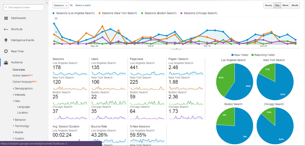 ludijogos.com Traffic Analytics, Ranking Stats & Tech Stack